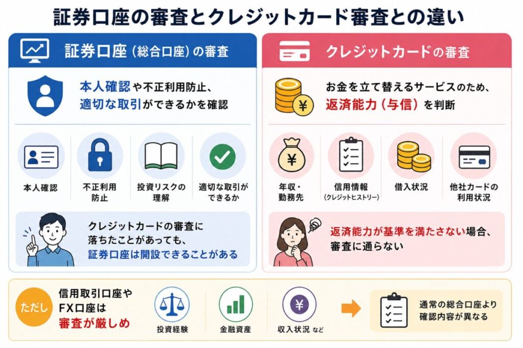 証券口座の審査とクレジットカード審査との違い